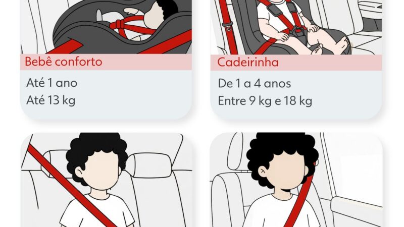 Regras para o transporte seguro de crianças: quando elas podem andar no banco da frente